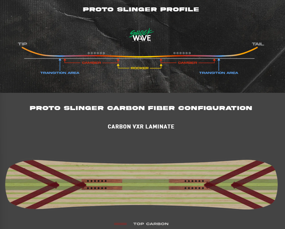 Snowboard NEVER SUMMER - Proto Slinger 2024