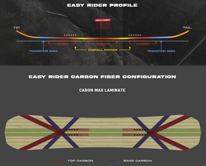 Snowboard NEVER SUMMER - Easy Rider Triple Camber